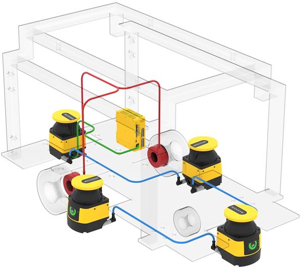 Banner Engineering Introduces Most Powerful Safety Scanner To Date C